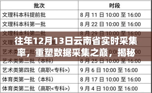 揭秘往年12月13日云南省數(shù)據(jù)采集巔峰，實時智能采集系統(tǒng)深度解析