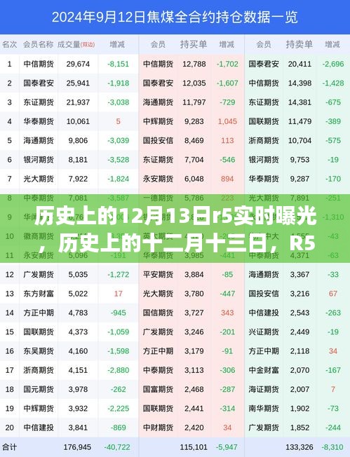 揭秘歷史上的十二月十三日，R5實時曝光事件深度解析與回顧