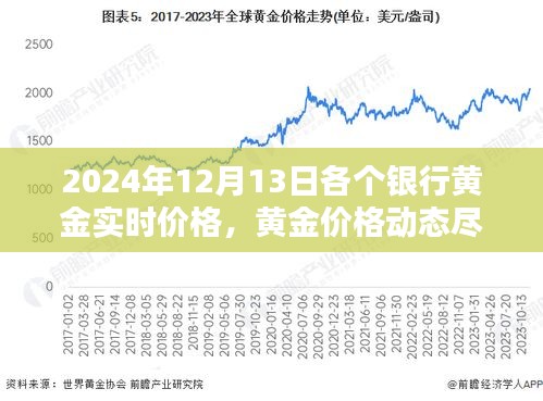智能黃金追蹤系統(tǒng)，掌握黃金實(shí)時(shí)價(jià)格，開啟科技投資新時(shí)代（2024年12月版）