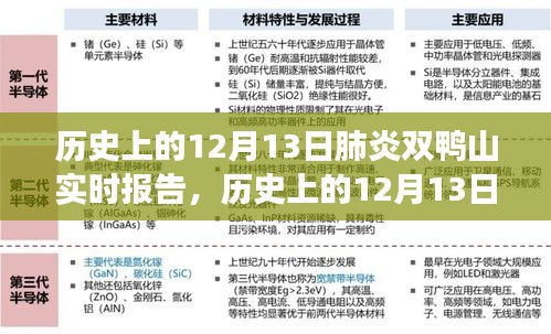 歷史上的12月13日肺炎疫情下的雙鴨山實(shí)時(shí)報(bào)告，共同見證抗疫時(shí)刻的歷程