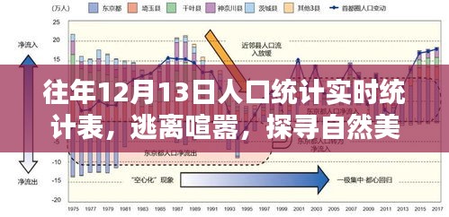 往年12月13日人口統(tǒng)計與心靈之旅實時記錄，逃離喧囂，探尋自然美景的旅程統(tǒng)計表