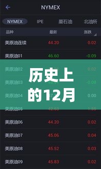 歷史上的聲音回響，實時聽音軟件與學(xué)習(xí)成就之歌