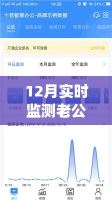 揭秘老公手機(jī)軟件實(shí)時(shí)監(jiān)測(cè)背后的故事與時(shí)代警鐘，影響與探討