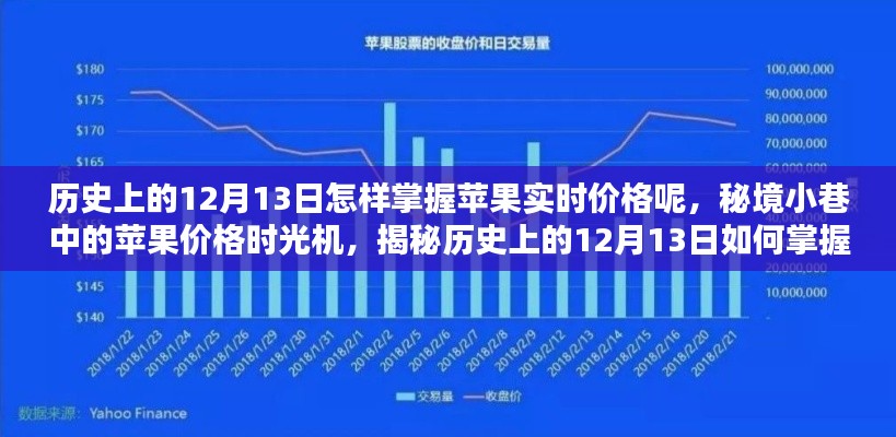 揭秘歷史上的蘋果實(shí)時(shí)價(jià)格，秘境小巷中的時(shí)光機(jī)帶你探索12月13日的蘋果價(jià)格變遷