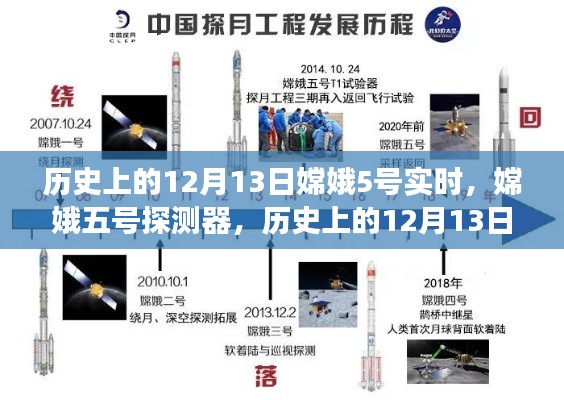 嫦娥五號(hào)探測器里程碑式進(jìn)展，歷史上的十二月十三日實(shí)時(shí)回顧與前瞻