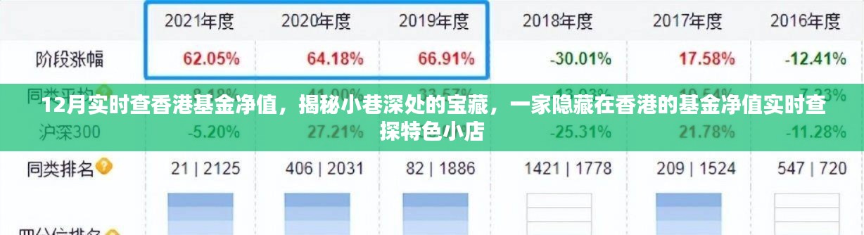 揭秘香港小巷深處的基金凈值查探特色小店，實時掌握香港基金凈值動態(tài)