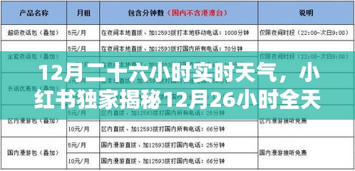 小紅書獨家揭秘，12月全天候?qū)崟r天氣詳解，出行必備攻略！