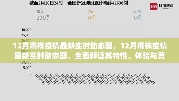 全面解讀，最新實時動態(tài)圖揭示12月毒株疫情特性、體驗與競品對比分析