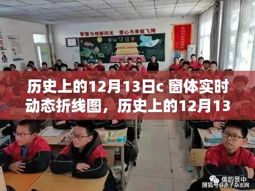 歷史上的12月13日，C窗體實時動態(tài)折線圖深度評測與介紹