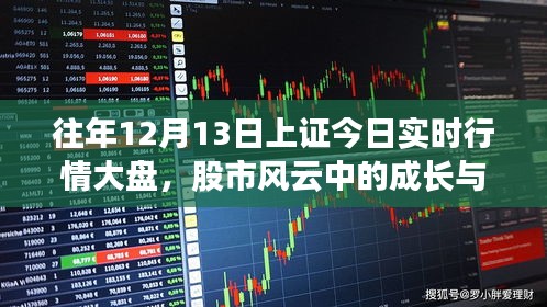 歷年股市風(fēng)云，從上證大盤看成長蛻變與自信成就的力量