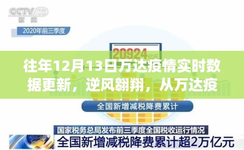 往年萬達疫情實時數(shù)據(jù)更新，見證逆風翱翔中的自信與成長之路