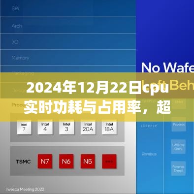 探尋自信與成就，2024年CPU實時功耗與占用率啟示錄