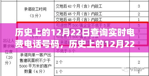 歷史上的電費查詢電話變遷，從12月22日的視角看電費查詢電話的啟示與變遷