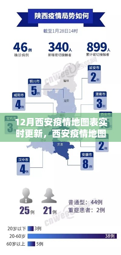 西安疫情實(shí)時(shí)地圖更新指南，掌握最新動(dòng)態(tài)，了解疫情動(dòng)態(tài)地圖表更新情況