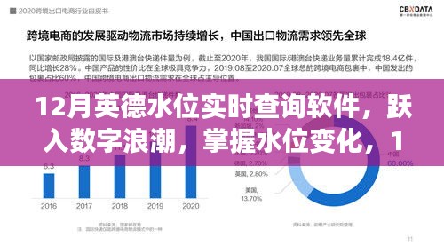 掌握水位變化利器，12月英德水位實(shí)時(shí)查詢(xún)軟件勵(lì)志之旅
