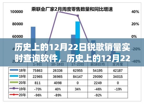 回顧銳歌銷量實(shí)時(shí)查詢軟件的輝煌變遷，12月22日銷量數(shù)據(jù)背后的故事