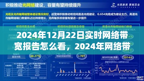 洞悉網(wǎng)絡(luò)性能的關(guān)鍵指標(biāo)，解讀2024年網(wǎng)絡(luò)帶寬實(shí)時(shí)報(bào)告與實(shí)時(shí)網(wǎng)絡(luò)帶寬報(bào)告全解析