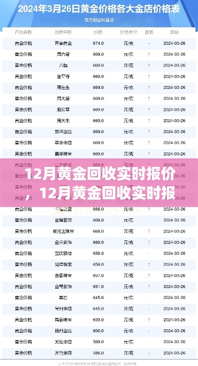 12月黃金回收實時報價詳解，特性、體驗、競品對比及用戶洞察
