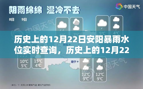 歷史上的12月22日安陽暴雨水位實(shí)時(shí)查詢與系統(tǒng)深度評(píng)測報(bào)告