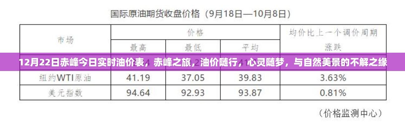 赤峰油價(jià)實(shí)時(shí)更新，與自然美景的不解之緣之旅