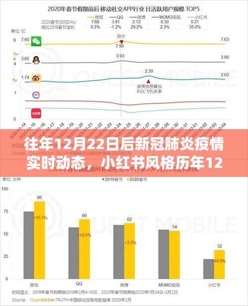 歷年12月22日后新冠疫情實時動態(tài)回顧與感悟，小紅書風格下的疫情變遷記錄