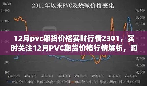 實時解析，12月PVC期貨價格行情（2301期）市場走勢與動態(tài)掌握