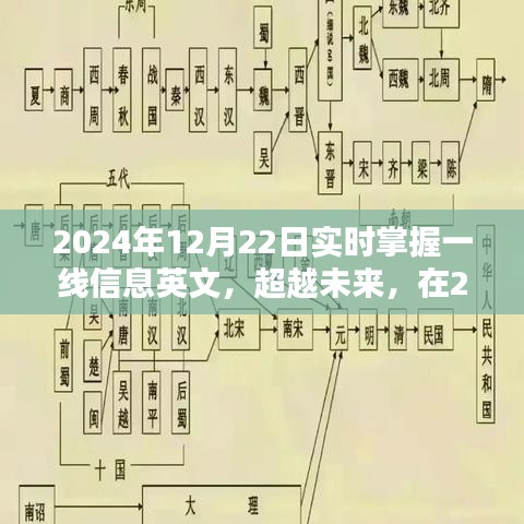 實(shí)時(shí)掌握一線信息，超越未來，2024年12月22日的魅力與力量