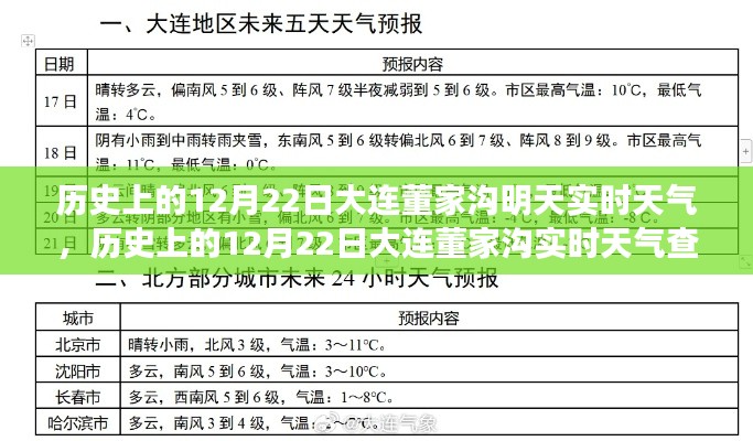 大連董家溝歷史與實(shí)時(shí)天氣解讀指南，12月22日天氣查詢與解讀（初學(xué)者進(jìn)階適用）