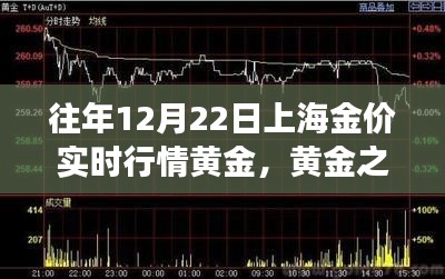 上海金市黃金行情解析，黃金之旅中的內(nèi)心寧靜與微笑探尋之路