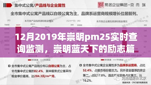 崇明PM2.5監(jiān)測背后的勵志篇章，藍(lán)天下的學(xué)習(xí)與成長故事