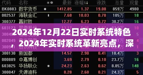 深度解讀，2024年12月22日實(shí)時(shí)系統(tǒng)革新亮點(diǎn)與特色，領(lǐng)略未來(lái)科技魅力