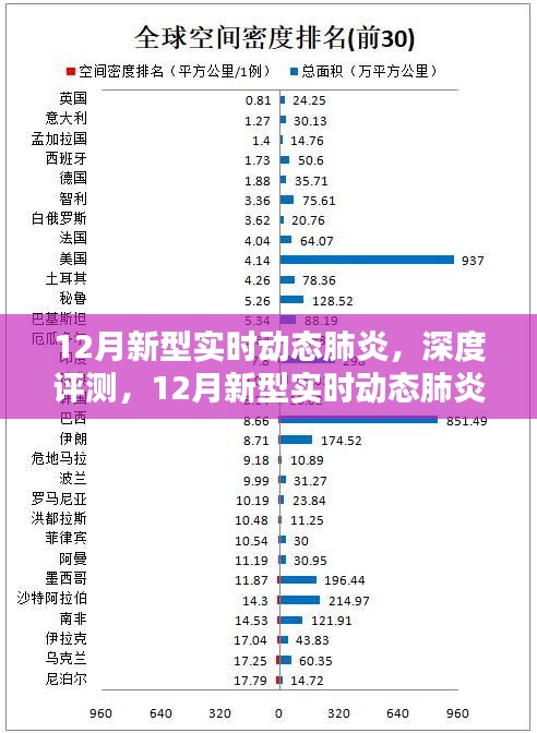 全面解讀，12月新型實時動態(tài)肺炎監(jiān)測系統(tǒng)深度評測與介紹