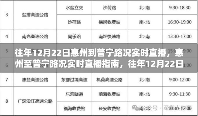 往年12月22日惠州至普寧路況直播與出行攻略，實(shí)時(shí)路況直播指南及普寧路況播報(bào)
