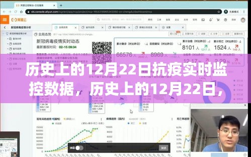 歷史上的12月22日，抗疫數(shù)據(jù)與自然療愈之旅的實(shí)時(shí)記錄