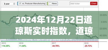 道瓊斯實(shí)時(shí)指數(shù)解析，經(jīng)濟(jì)脈絡(luò)揭秘與未來走向洞察