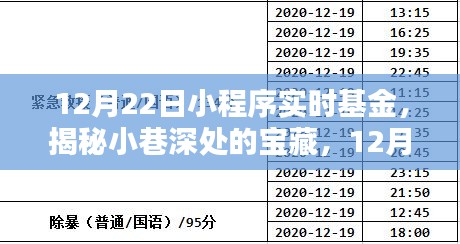 揭秘特色基金小程序，實時更新，探秘小巷深處的寶藏小店