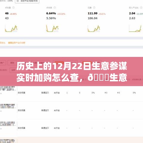 揭秘歷史上的12月22日實(shí)時(shí)加購(gòu)追蹤，生意參謀全新升級(jí)與科技重塑商業(yè)之旅