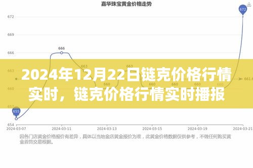 2024年12月22日鏈克價格行情實(shí)時播報(bào)與深度解析
