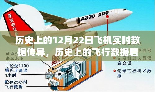 歷史上的飛行數(shù)據(jù)，飛機(jī)實(shí)時(shí)數(shù)據(jù)傳導(dǎo)啟示與自信飛翔之旅