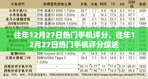 往年12月27日熱門手機評分盤點與綜述