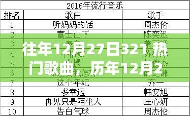 歷年12月27日熱門(mén)歌曲回顧與解析，經(jīng)典旋律回顧與深度解析