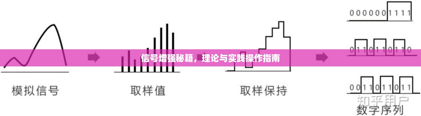 信號增強秘籍，理論與實踐操作指南