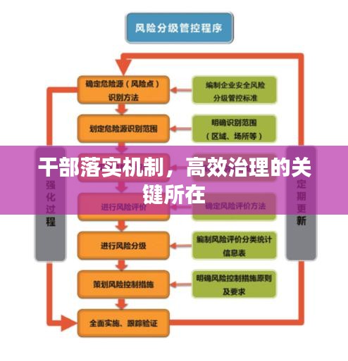 干部落實機制，高效治理的關(guān)鍵所在