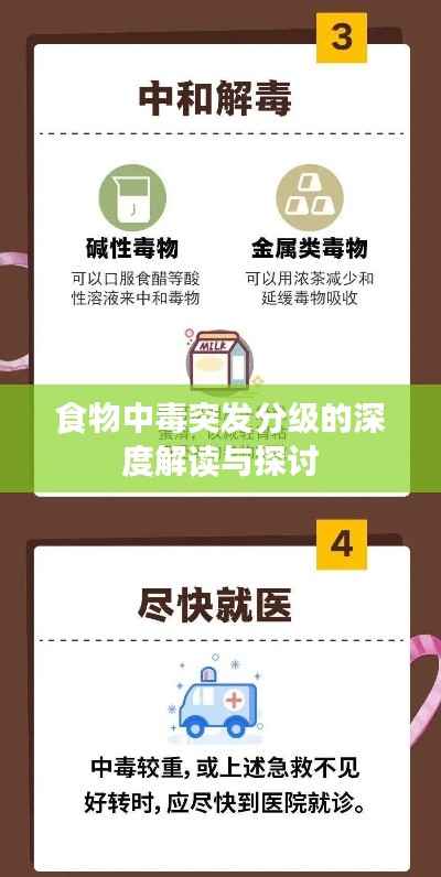 食物中毒突發(fā)分級(jí)的深度解讀與探討