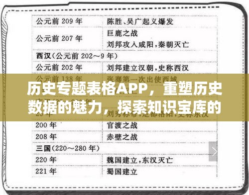 歷史專題表格APP，重塑歷史數(shù)據(jù)的魅力，探索知識(shí)寶庫的新途徑