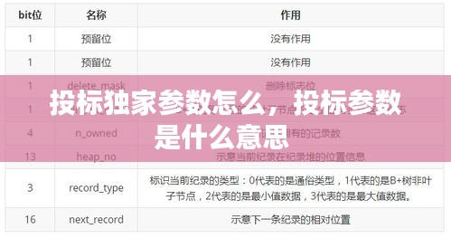 投標獨家參數(shù)怎么，投標參數(shù)是什么意思 