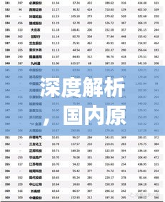 深度解析，國內(nèi)原油期貨公司排名榜單重磅出爐！
