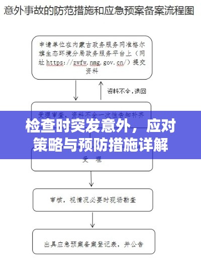 檢查時突發(fā)意外，應(yīng)對策略與預(yù)防措施詳解