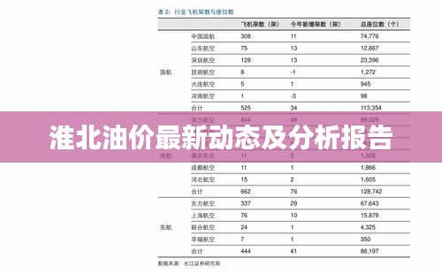 淮北油價(jià)最新動(dòng)態(tài)及分析報(bào)告