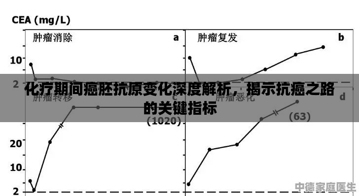 化療期間癌胚抗原變化深度解析，揭示抗癌之路的關鍵指標